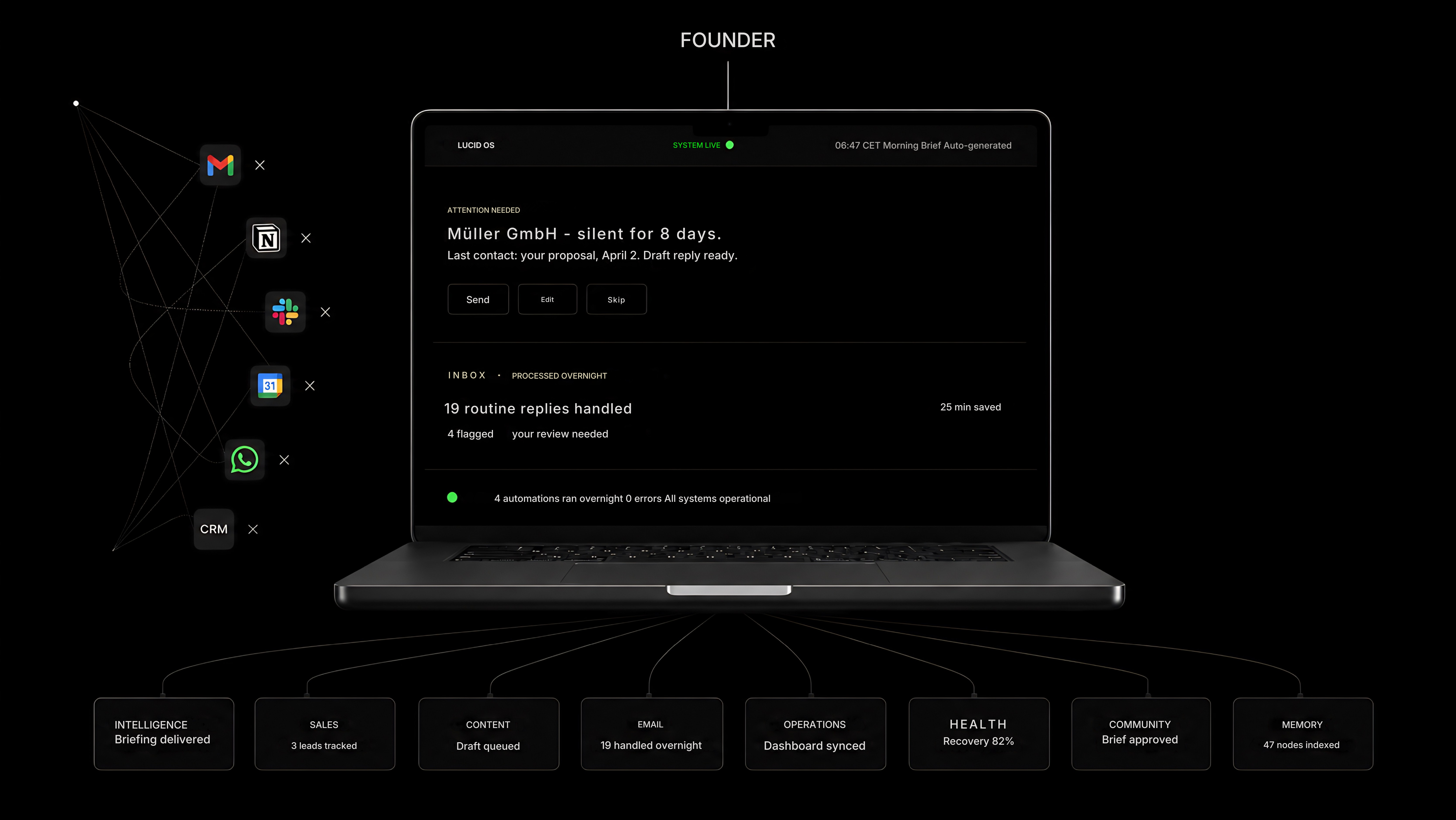 Lucid OS — Founder speaks to one interface, the OS handles the rest